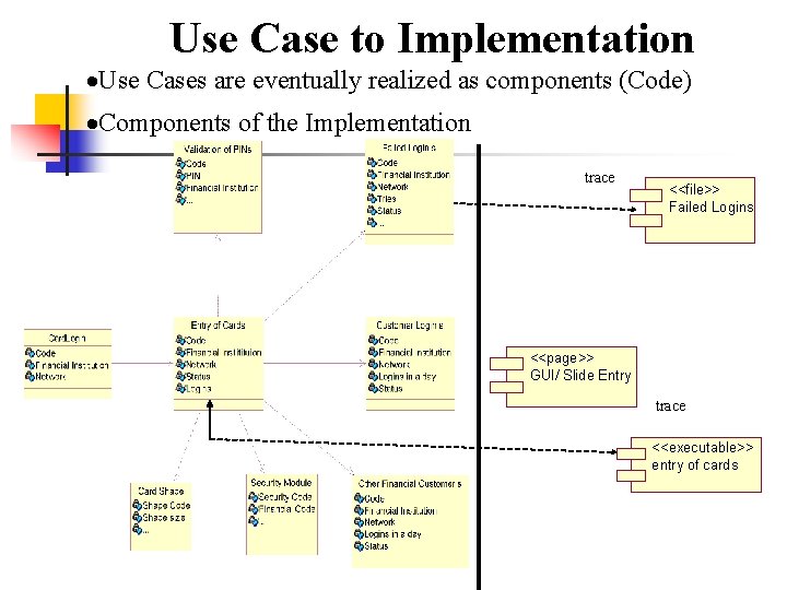 Use Case to Implementation ·Use Cases are eventually realized as components (Code) ·Components of