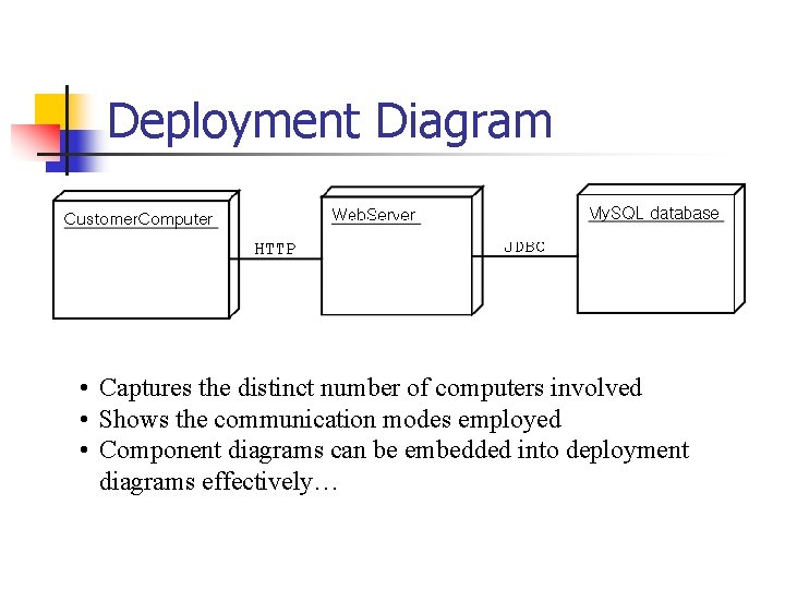 Deployment Diagram • Captures the distinct number of computers involved • Shows the communication