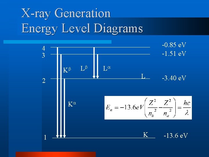 X-ray Generation Energy Level Diagrams -0. 85 e. V -1. 51 e. V 4