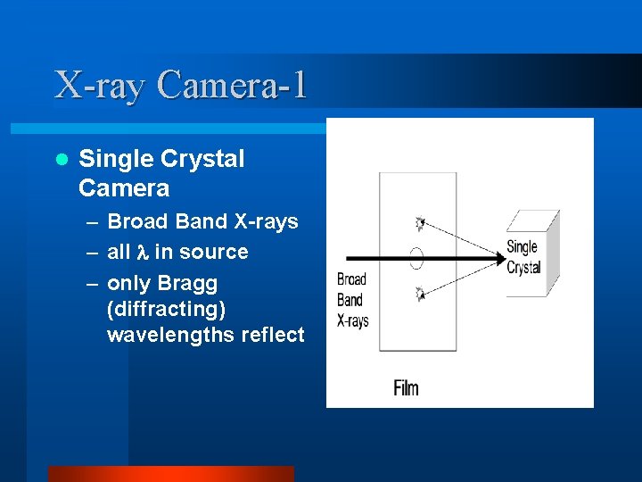 X-ray Camera-1 l Single Crystal Camera – Broad Band X-rays – all in source