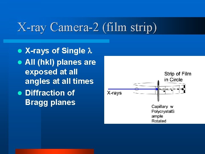 X-ray Camera-2 (film strip) X-rays of Single l All (hkl) planes are exposed at