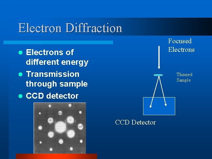 Electron Diffraction Focused Electrons of different energy l Transmission through sample l CCD detector
