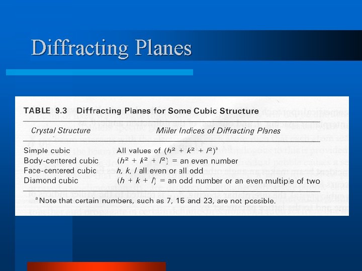 Diffracting Planes 