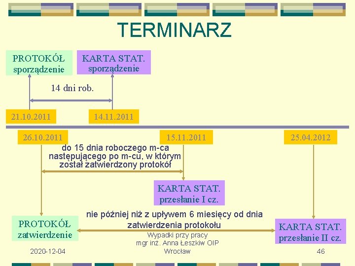 TERMINARZ PROTOKÓŁ sporządzenie KARTA STAT. sporządzenie 14 dni rob. 21. 10. 2011 14. 11.