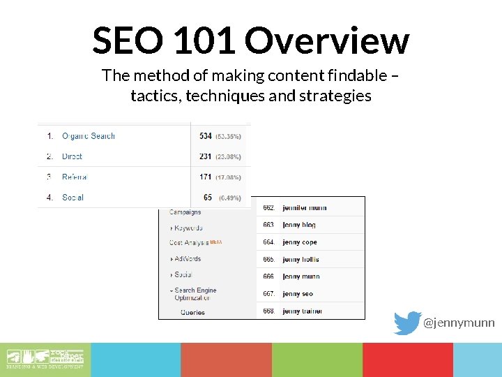 SEO 101 Overview The method of making content findable – tactics, techniques and strategies