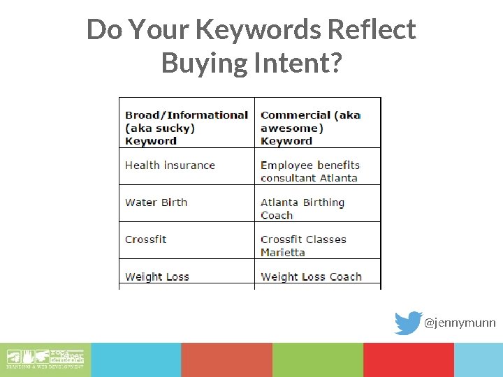 Do Your Keywords Reflect Buying Intent? @jennymunn 