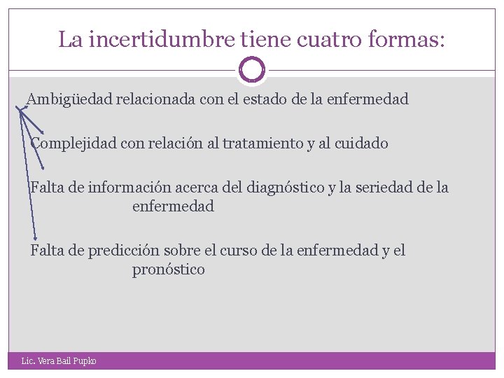 La incertidumbre tiene cuatro formas: Ambigüedad relacionada con el estado de la enfermedad Complejidad