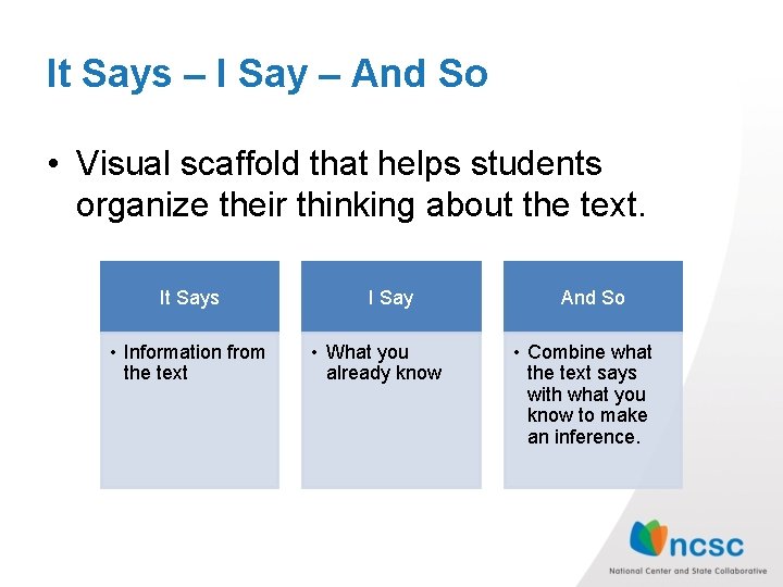 It Says – I Say – And So • Visual scaffold that helps students