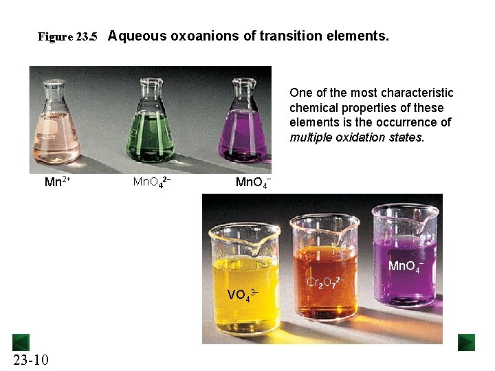 Figure 23. 5 Aqueous oxoanions of transition elements. One of the most characteristic chemical