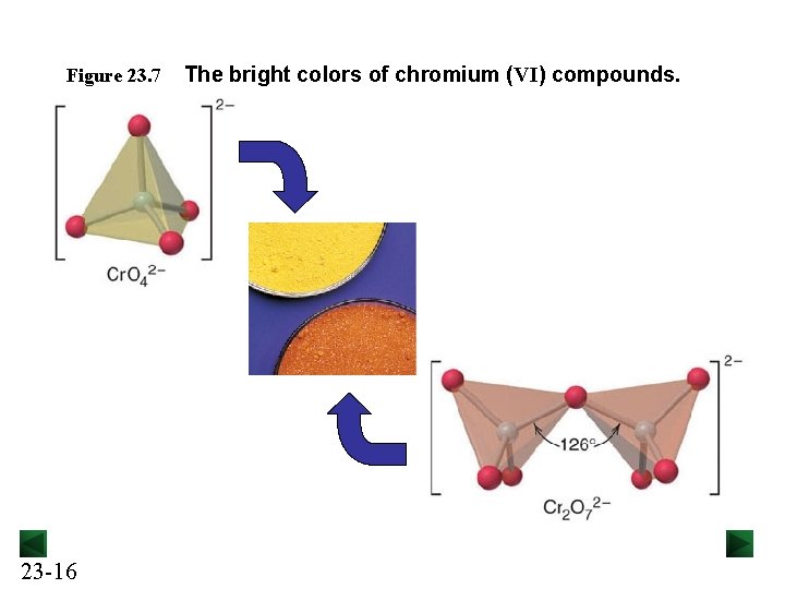 Figure 23. 7 23 -16 The bright colors of chromium (VI) compounds. 