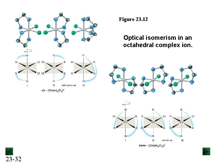 Figure 23. 12 Optical isomerism in an octahedral complex ion. 23 -32 