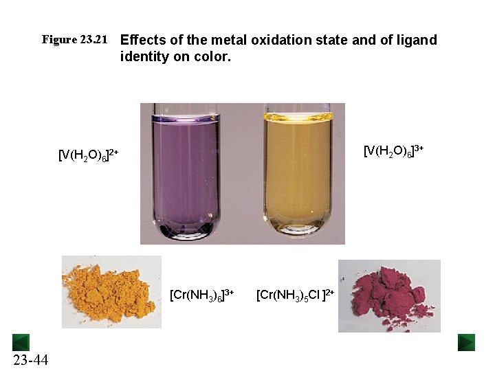 Figure 23. 21 Effects of the metal oxidation state and of ligand identity on