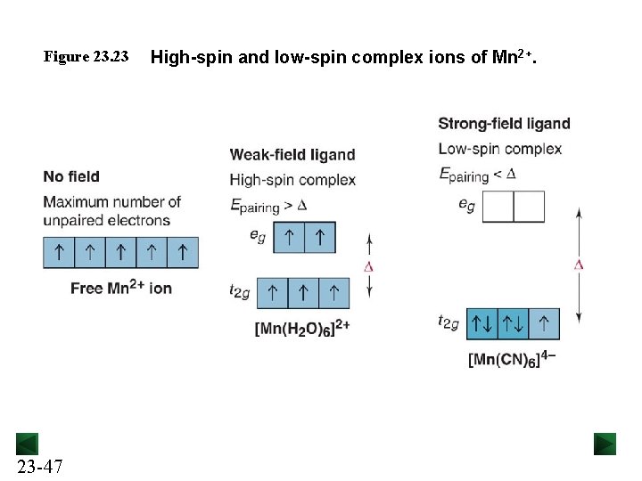 Figure 23. 23 23 -47 High-spin and low-spin complex ions of Mn 2+. 