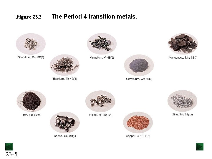 Figure 23. 2 23 -5 The Period 4 transition metals. 
