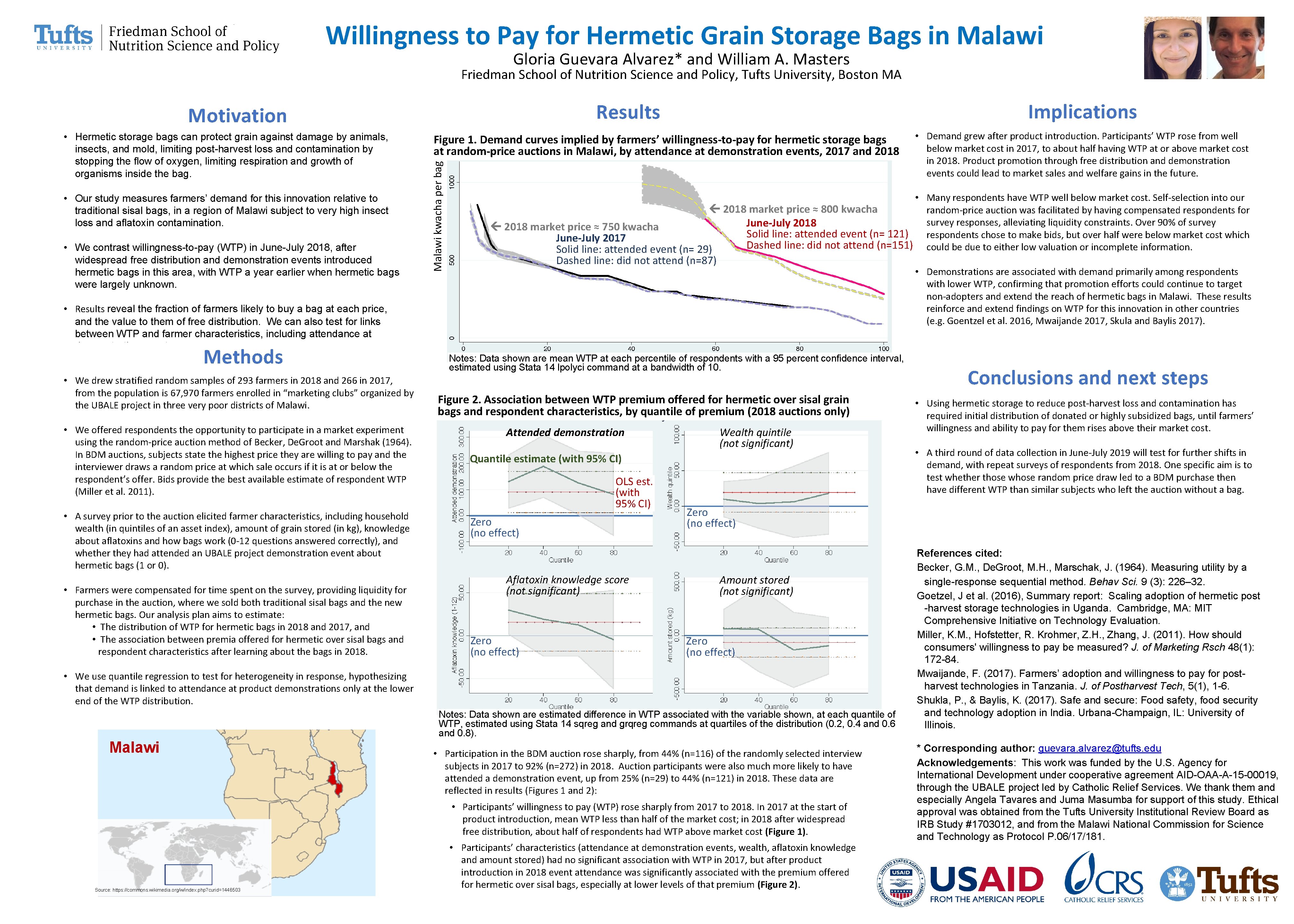 Willingness to Pay for Hermetic Grain Storage Bags in Malawi Gloria Guevara Alvarez* and