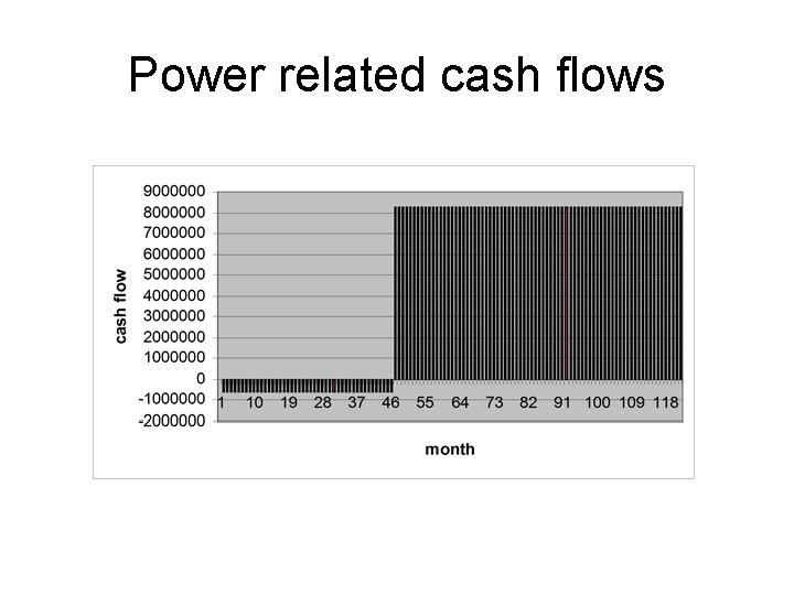 Power related cash flows 