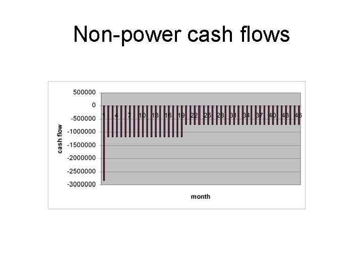Non-power cash flows 