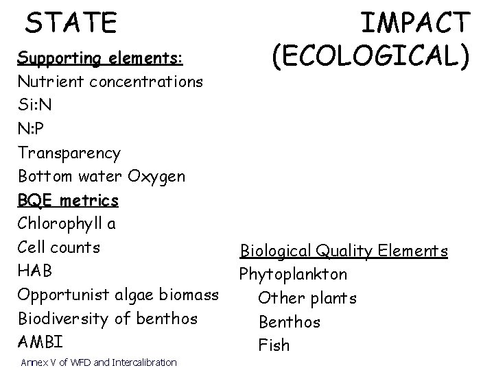 STATE Supporting elements: Nutrient concentrations Si: N N: P Transparency Bottom water Oxygen BQE