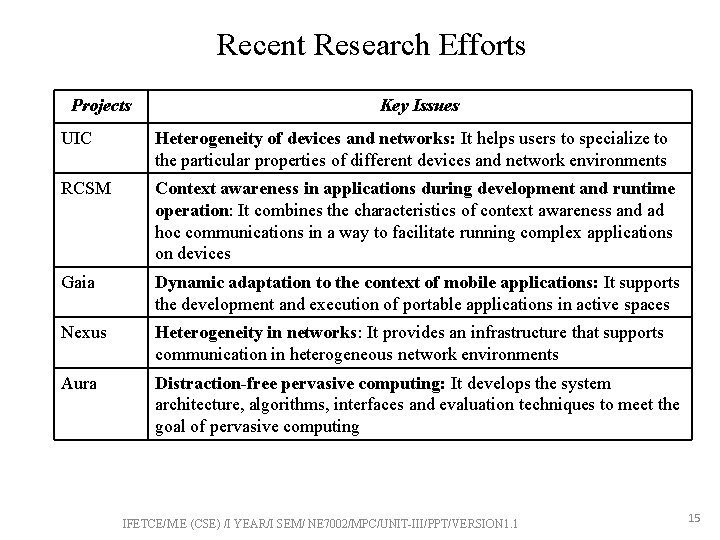 Recent Research Efforts Projects Key Issues UIC Heterogeneity of devices and networks: It helps