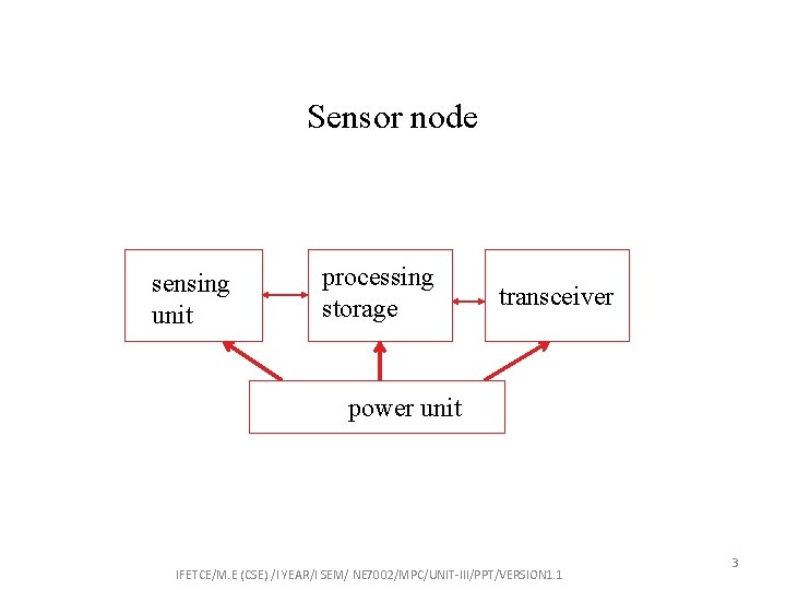 Sensor node sensing unit processing storage transceiver power unit IFETCE/M. E (CSE) /I YEAR/I