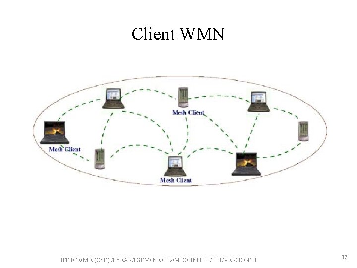 Client WMN IFETCE/M. E (CSE) /I YEAR/I SEM/ NE 7002/MPC/UNIT-III/PPT/VERSION 1. 1 37 