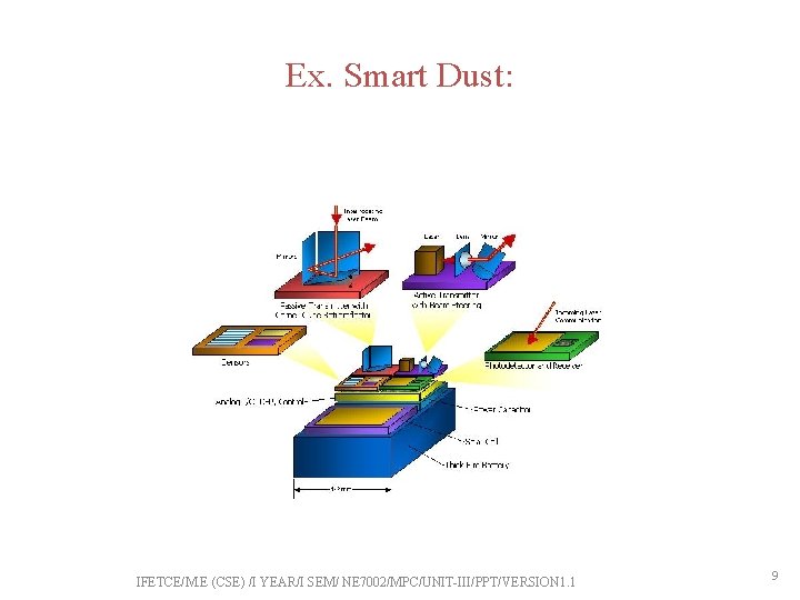 Ex. Smart Dust: IFETCE/M. E (CSE) /I YEAR/I SEM/ NE 7002/MPC/UNIT-III/PPT/VERSION 1. 1 9