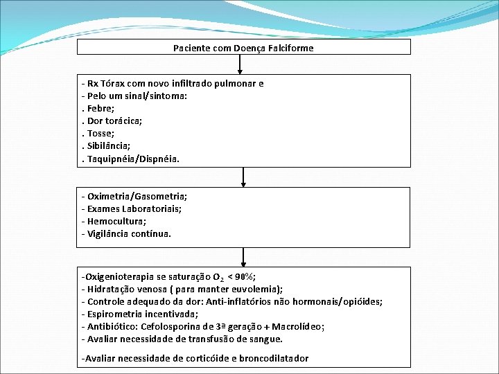 Paciente com Doença Falciforme - Rx Tórax com novo infiltrado pulmonar e - Pelo