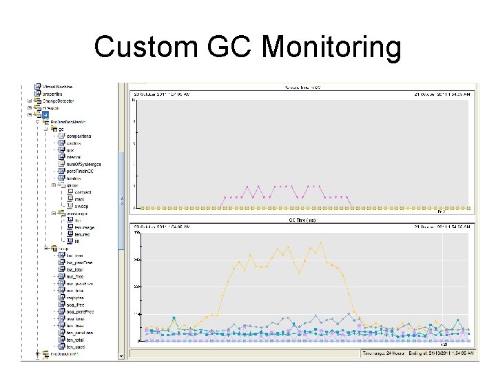 Custom GC Monitoring 