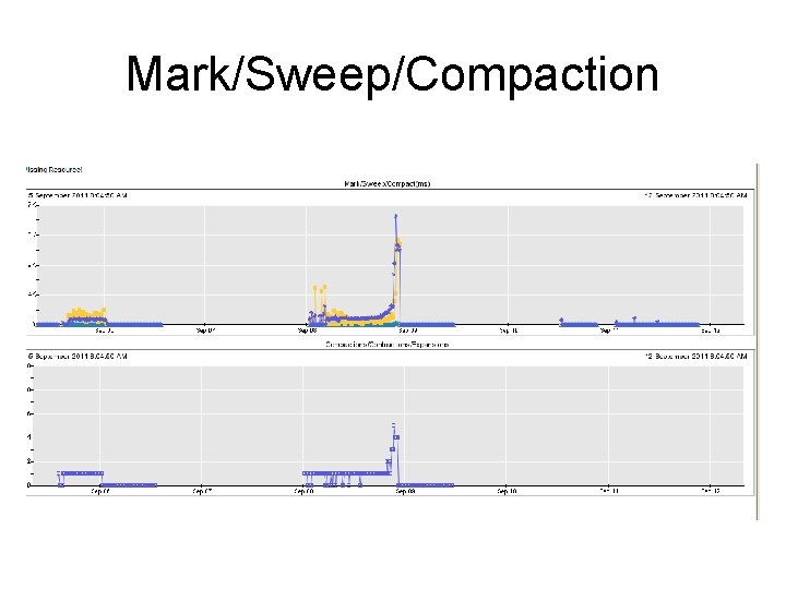 Mark/Sweep/Compaction 