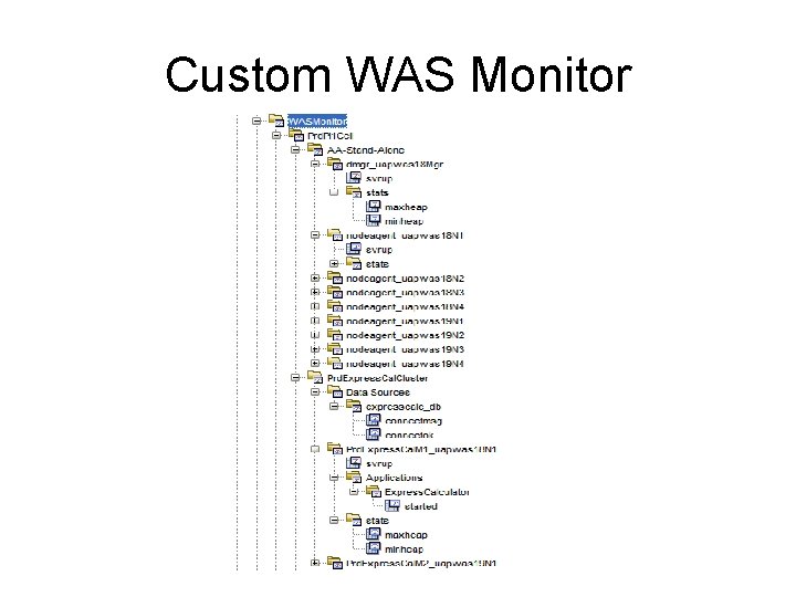 Custom WAS Monitor 