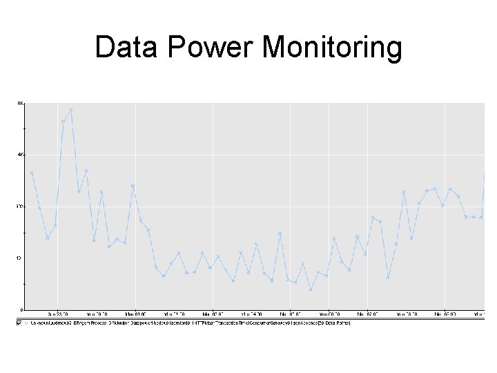 Data Power Monitoring 