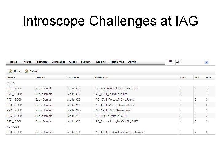 Introscope Challenges at IAG 