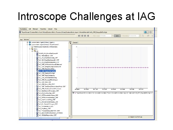 Introscope Challenges at IAG 