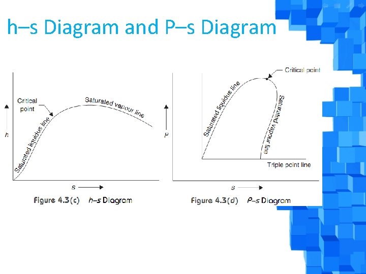 h–s Diagram and P–s Diagram 