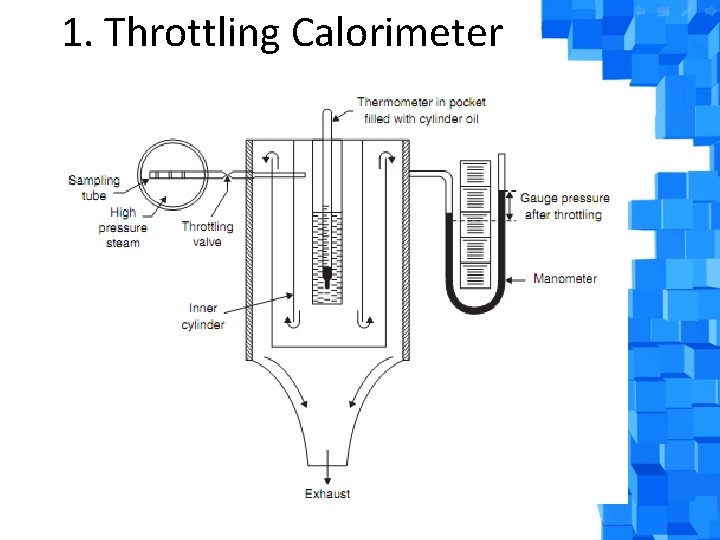 1. Throttling Calorimeter 