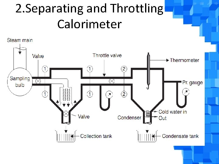 2. Separating and Throttling Calorimeter 
