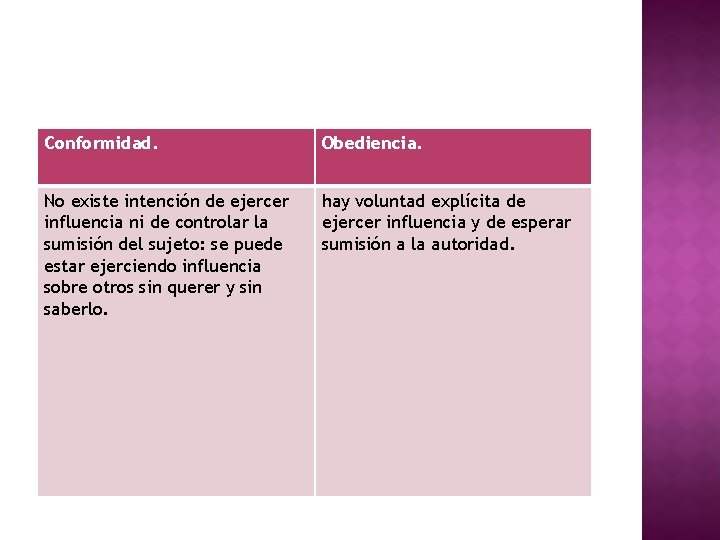Conformidad. Obediencia. No existe intención de ejercer influencia ni de controlar la sumisión del