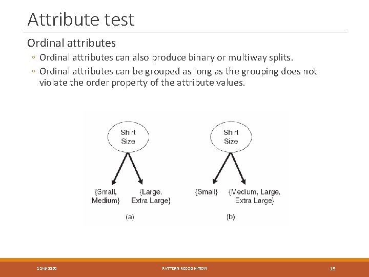 Attribute test Ordinal attributes ◦ Ordinal attributes can also produce binary or multiway splits.