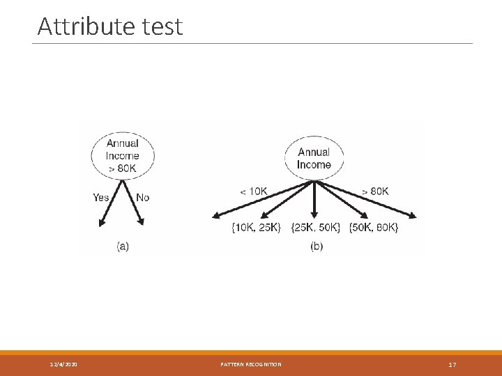 Attribute test 12/4/2020 PATTERN RECOGNITION 17 