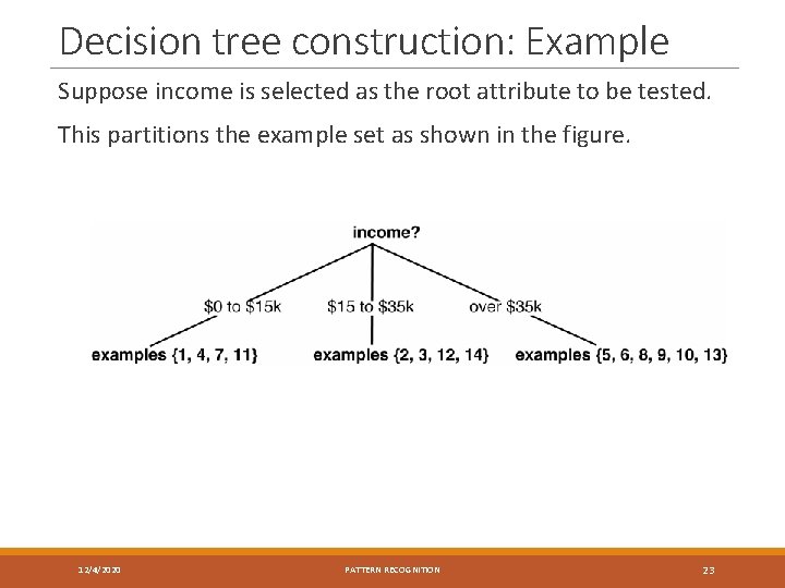 Decision tree construction: Example Suppose income is selected as the root attribute to be