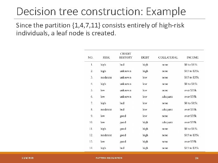 Decision tree construction: Example Since the partition {1, 4, 7, 11} consists entirely of
