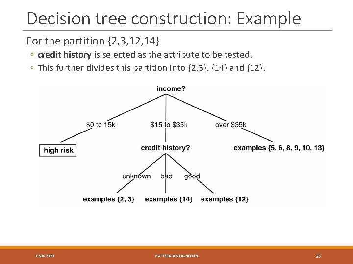 Decision tree construction: Example For the partition {2, 3, 12, 14} ◦ credit history