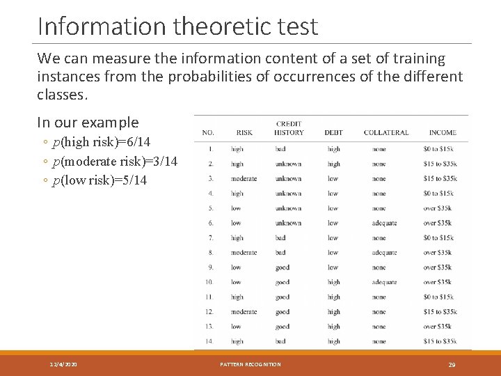 Information theoretic test We can measure the information content of a set of training