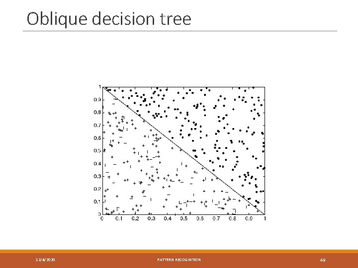Oblique decision tree 12/4/2020 PATTERN RECOGNITION 49 