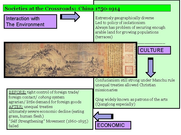 Societies at the Crossroads: China 1750 -1914 Interaction with The Environment Extremely geographically diverse