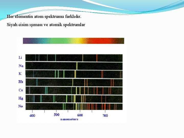 Her elementin atom spektrumu farklıdır. Siyah cisim ışıması ve atomik spektrumlar 