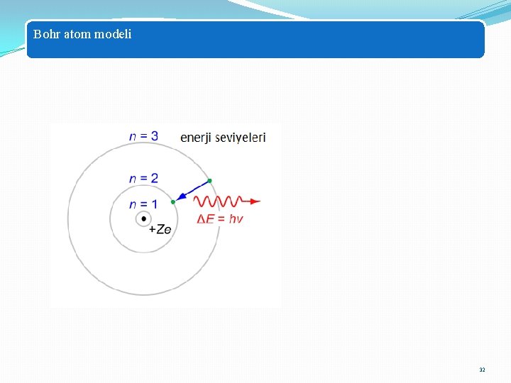 Bohr atom modeli 32 