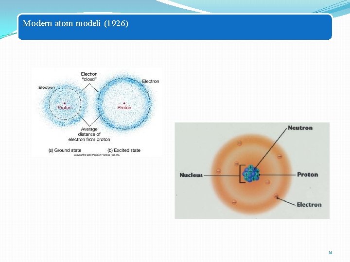 Modern atom modeli (1926) 38 