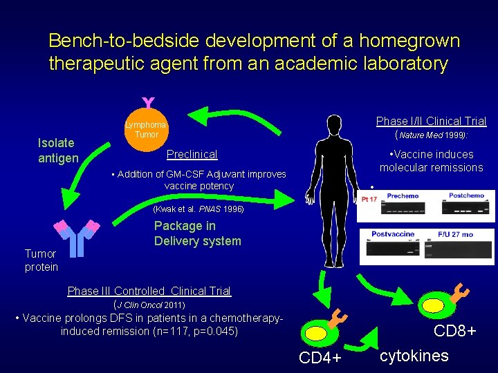 Bench-to-bedside development of a homegrown therapeutic agent from an academic laboratory Y Isolate antigen