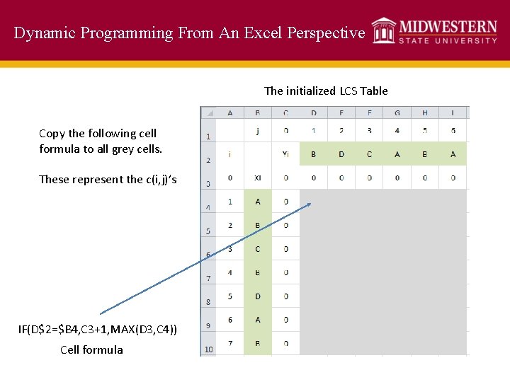 Dynamic Programming From An Excel Perspective The initialized LCS Table Copy the following cell